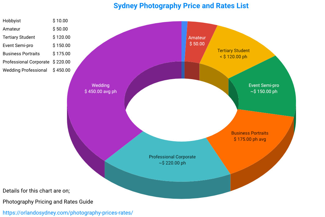 Photography Pricing List 2022