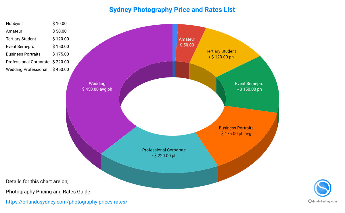 Featured image of post Product Photography Course Sydney / Not bought your camera yet?