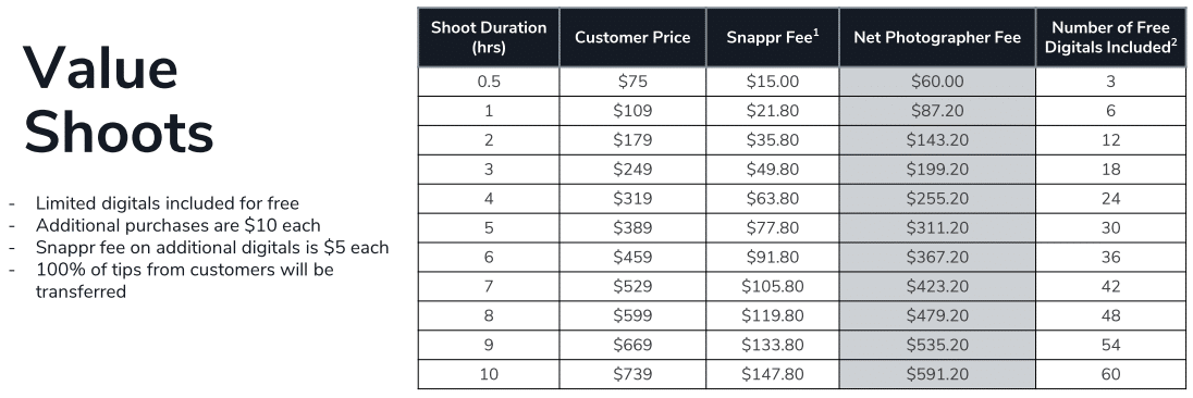 Snappr Photographers Fee Cost Hours List