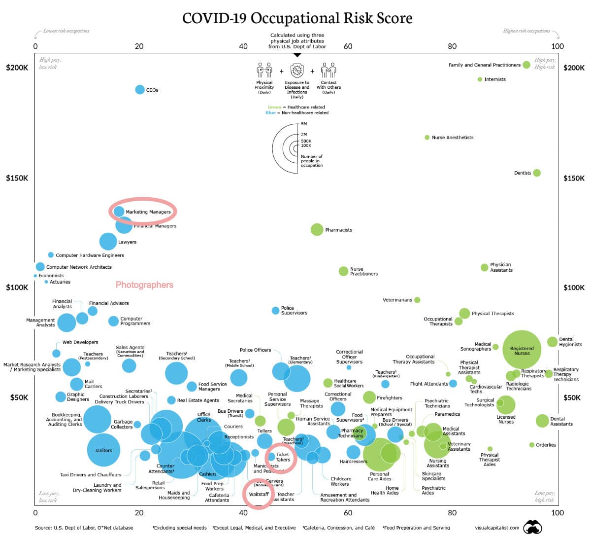 Photographers COVID-19 Risk Score