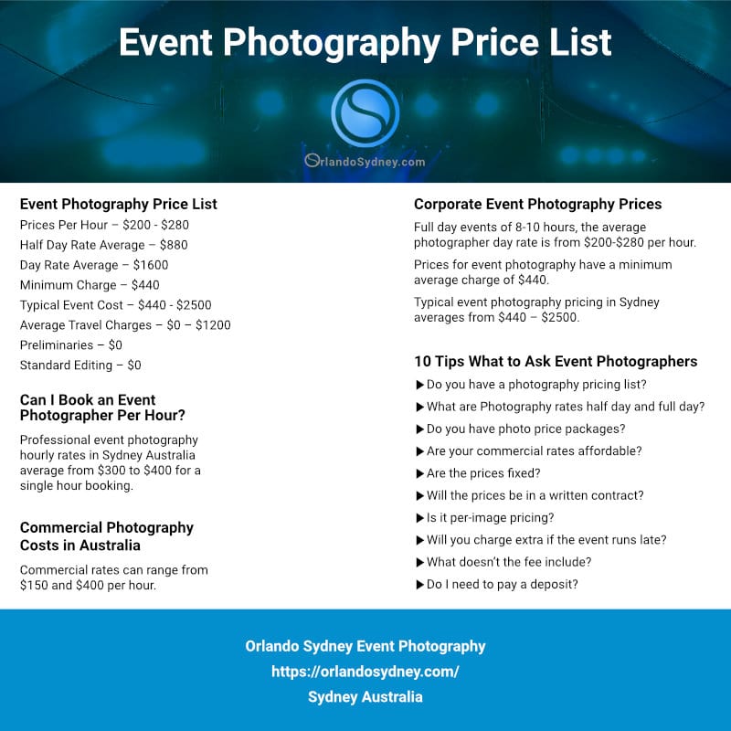 Event Photography Price List 2020 Info graphic