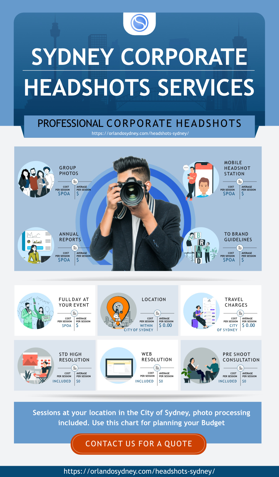Infographic for Corporate Headshot Services. Mobile Headshot Station, Group Team Photos, Annual Reports. Sydney, Australia. By OrlandoSydney.com