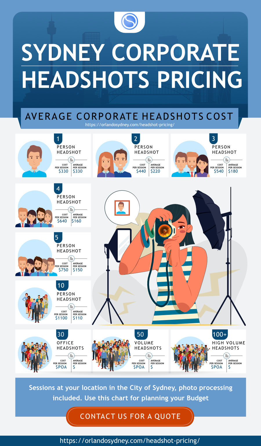 Infographic for Headshot Pricing, Budget Estimate, Per Person Cost, Staff Headshot Prices, Average Prices, Sydney, Australia