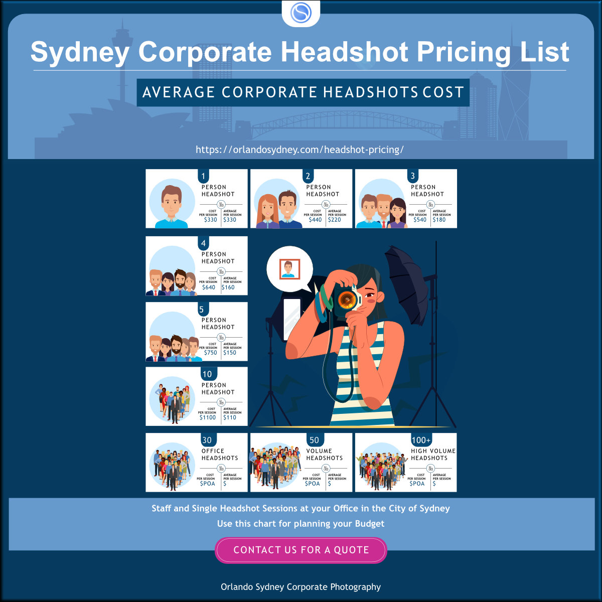 Sydney CBD area Corporate Headshot Pricing List. Info Graphic. By Orlando Sydney Corporate Photography. OrlandoSydney.com