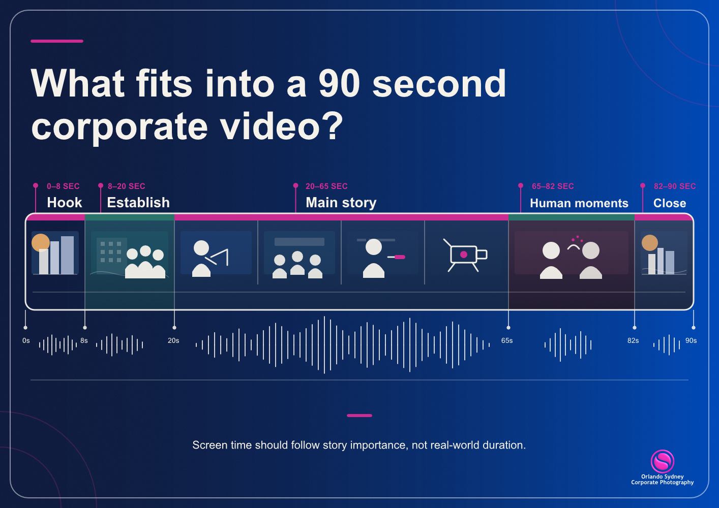 Video Editing Timing Budget 90_Second Timing Budget orlandosydney.com Video Editing Timing Budget 90 Second Timing Budget orlandosydney.com